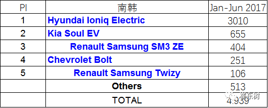 企業(yè)油耗與新能源車雙積分應(yīng)盡早公布實(shí)施