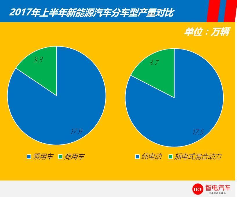 2017年上半年新能源市場(chǎng)格局