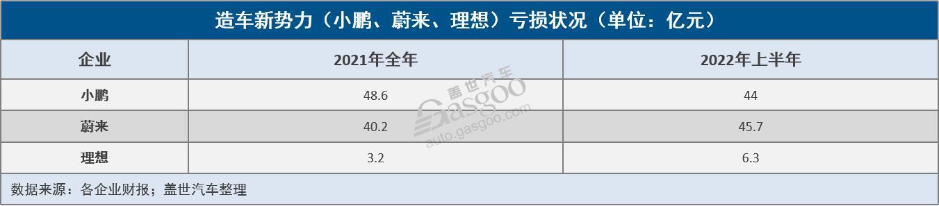 G9能為小鵬帶來(lái)“新故事”嗎？